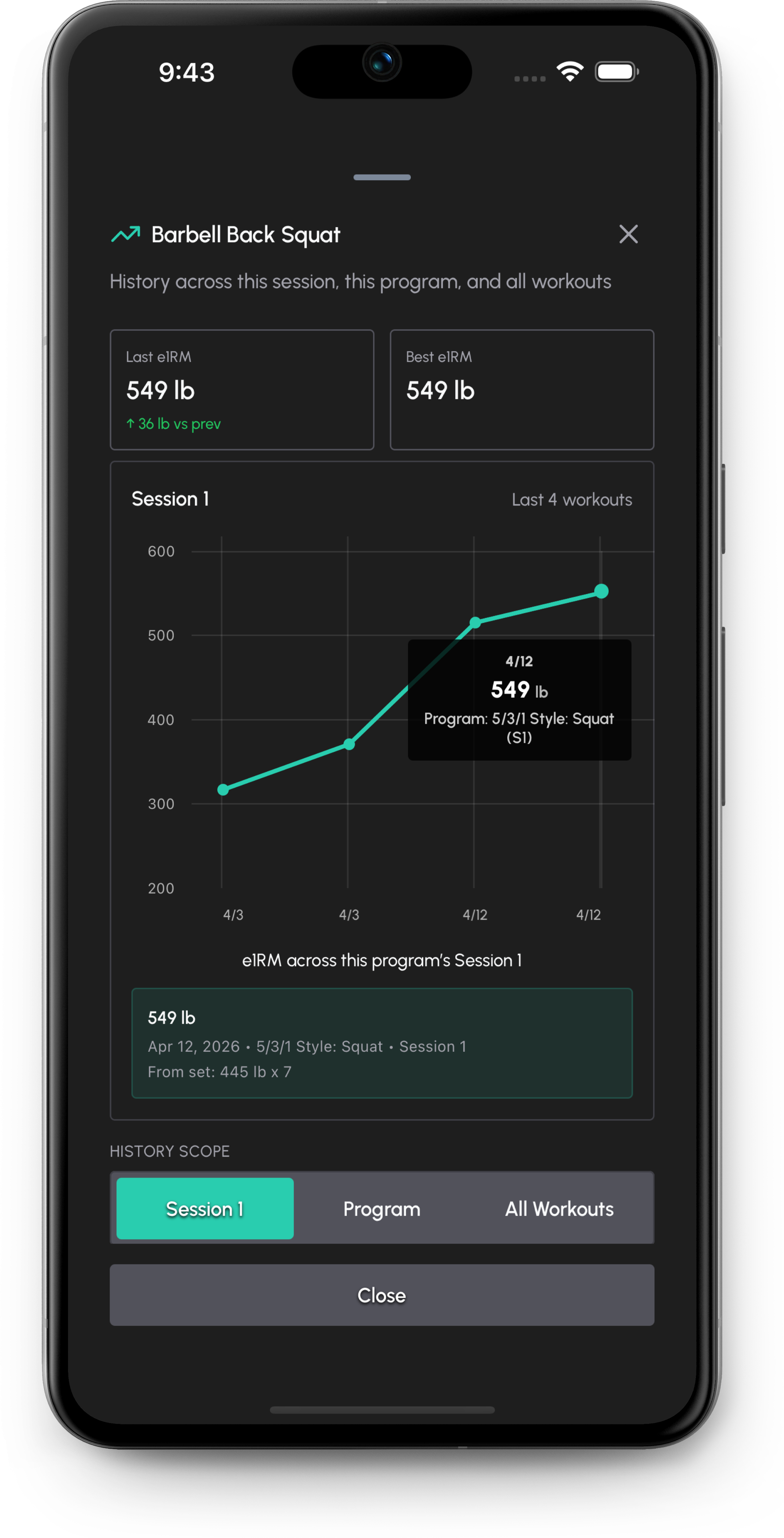 Barbell Wiz scoped lift history chart for reviewing strength trends.